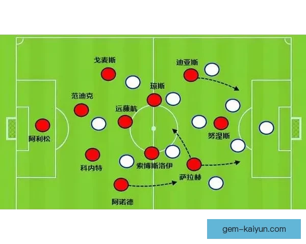 克洛普风格分析：球队执行力与战术灵活性呈现持续提升趋势